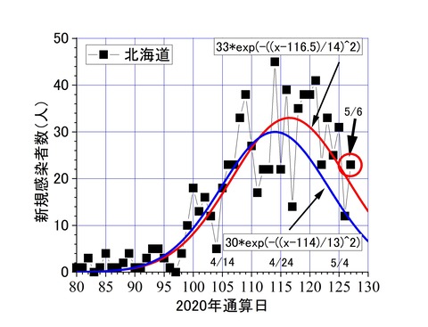 北海道5-6