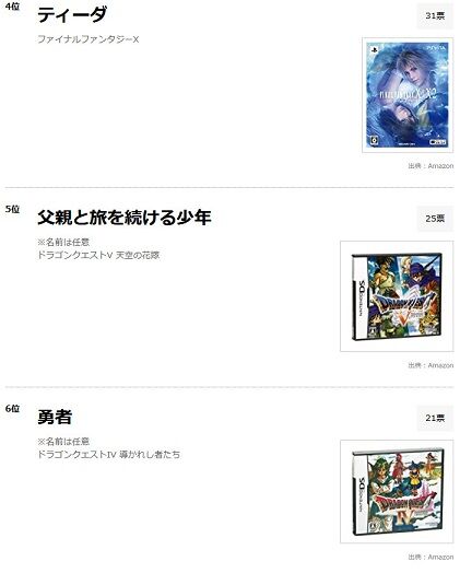 スクエニゲーム史上最高のイケメン