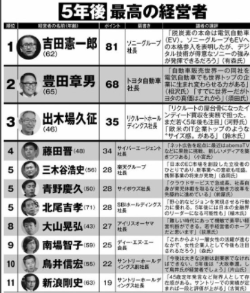 マネーポストWEB
