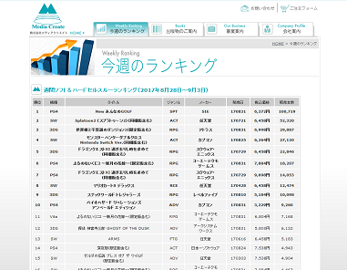 今週のランキング メディアクリエイト