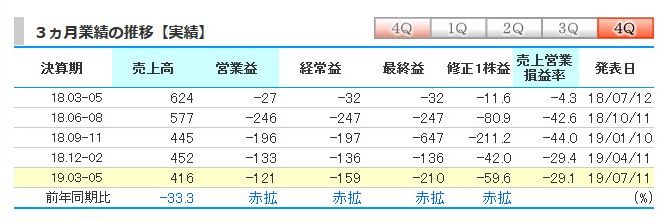 ケイブ【3760】 (3)