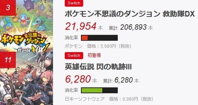 ゲーム販売本数ランキング