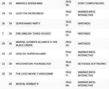 UK software sales