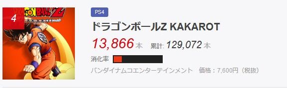 ゲーム販売本数ランキング