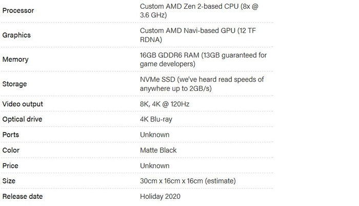 List of Xbox Series X Tech Specs