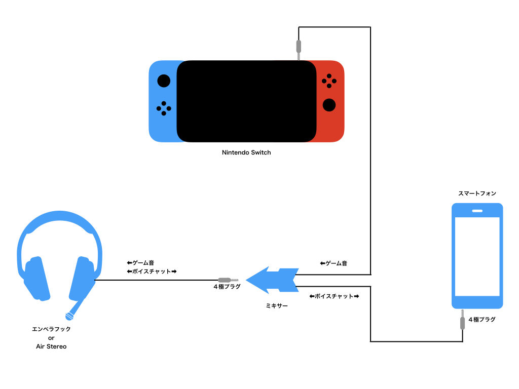 フォートナイトのボイスチャットができ ...