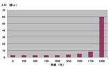Population03as