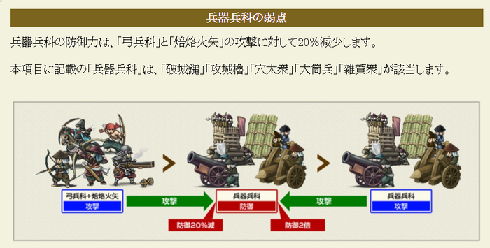 カンタン防御部隊育成の指針 初心者さん向け 戦国ixaブログ へたくそイクサー 20 でポチかよっ