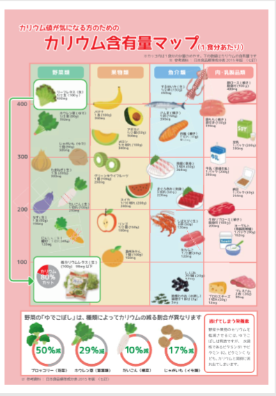 カリウム の 多い 食べ物