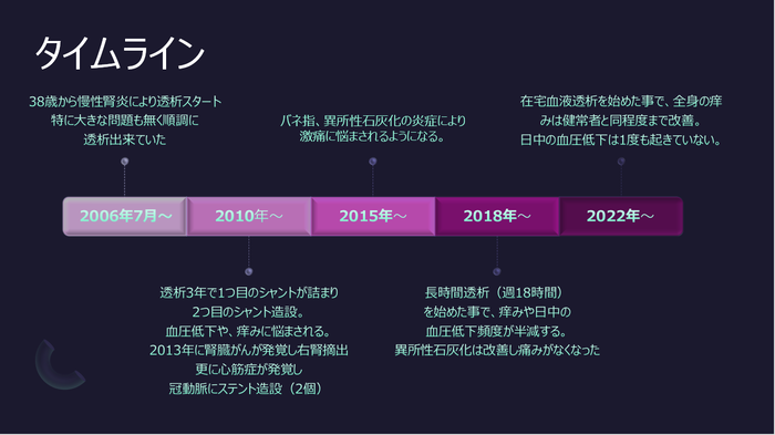 スクリーンショット 2022-09-18 201437