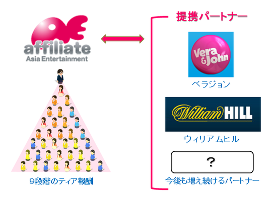 Ae アジアエンターテイメント アフィリエイトについて トッシーの副業実践ブログ Ae アジアエンターテイメント アフィリエイトについて トッシーの副業実践ブログ