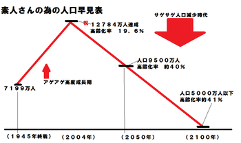 �͸��ḫɽ�����ǿͤ���ΰ٤���ư���ع���