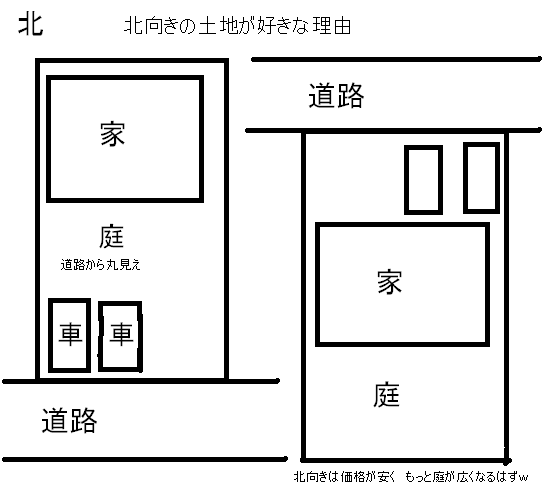 素人さんの為の不動産学校 7 家を建てるなら北向き 南向き 素人さんの為の不動産学校