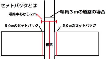 ���åȥХå�����������ư��