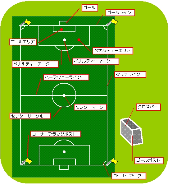 一緒に学ぼう 8人制サッカー 黄黒の新風 一緒に学ぼう 8人制サッカー 黄黒の新風