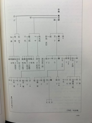 日本語教師日記・「のびのび」新潟より : No.2031「万次郎の子どもと子孫、ジョン万次郎85」多言語習得116