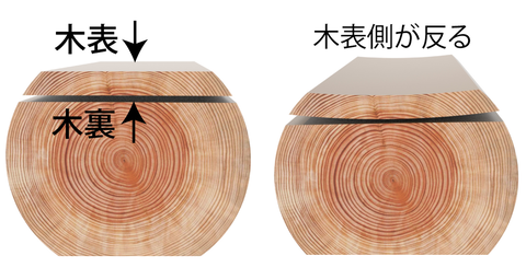 kiomote_kiura