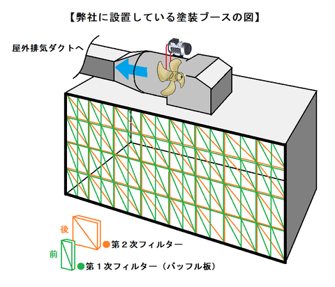 塗装ブース_イラスト