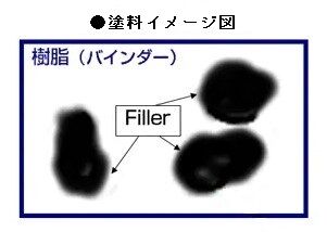 通常塗膜の状態