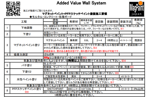 塗装工程