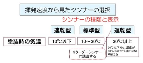 シンナーの種類_2