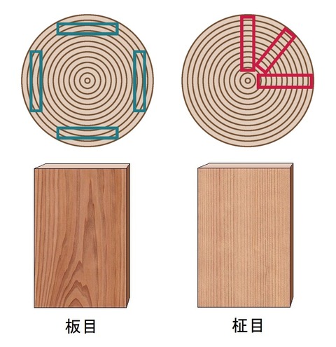 itame-masame-kidori_2