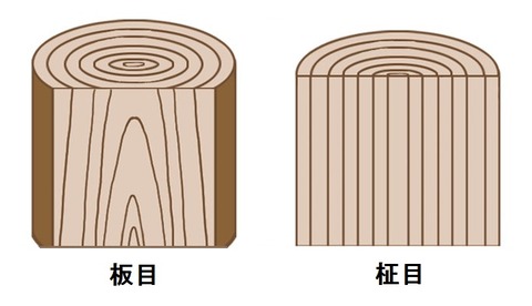 kidori-itame-masame-2