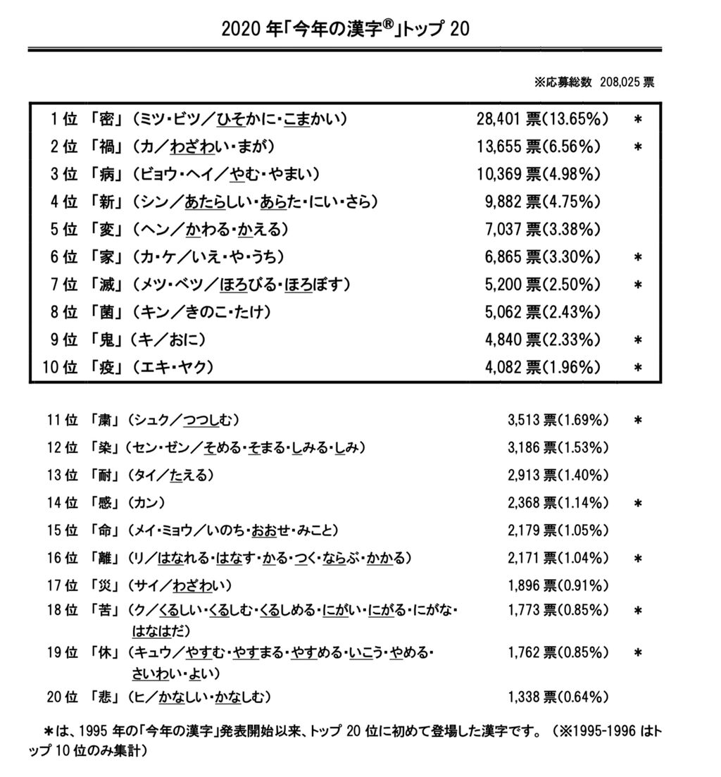 全くかすりもしなかったw とっても微妙