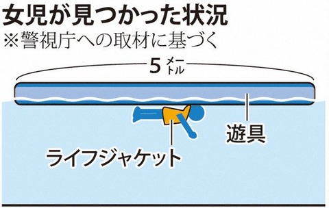 【裏目】としまえんで、女の子が見つかった状況が怖すぎる。子供に限った話じゃないぞ