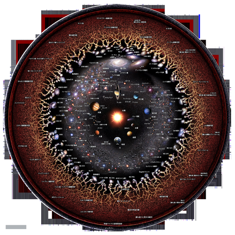 【宇宙】「宇宙」を無理やり一枚の図に収めるとこうなる