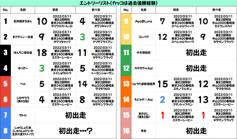 83回メンバー