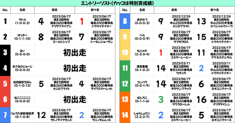 85回メンバー