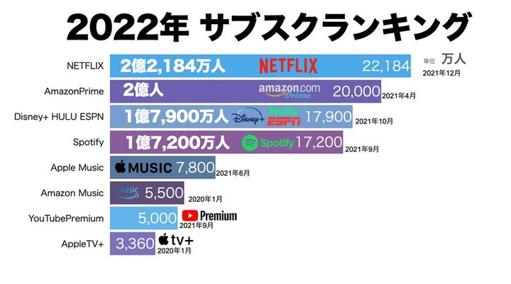 2022_subscription
