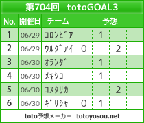 704回 Totoゴール3 低額マルチ なるtoto 704回 Totoゴール3 低額マルチ なるtoto