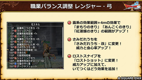 弓レンジャー装備