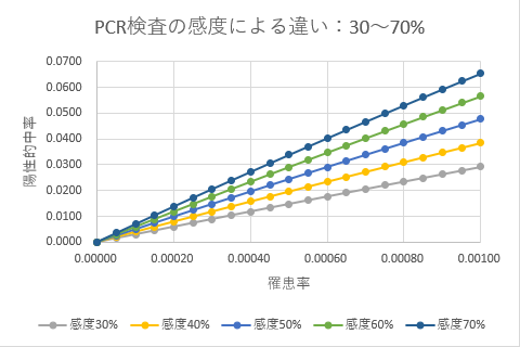 graph2