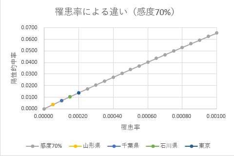 graph3