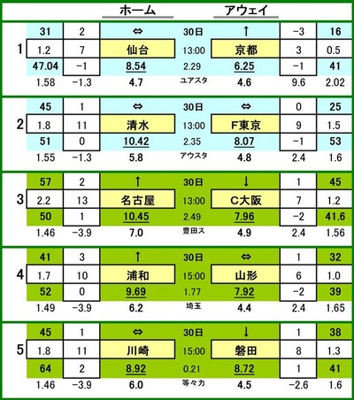 478 toto參ɰ A
٥륿 VS ԥ
奨ѥ륹 VS ƣ
̾Ųѥ VS å
¥å VS ƥǥ
ե󥿡 VS ӥ