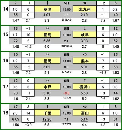 447 totoоݳɰ
Ļ VS եβ
 VS ̶彣
ƥ VS ƣô
ӥʡ VS å
ͥۡ꡼ۥå VS ͣƣ
 VS ٻ
