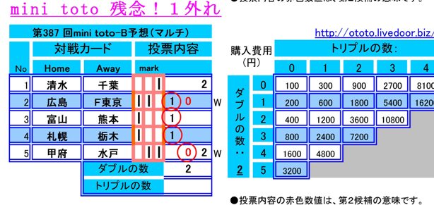 Tｏｔｏ予想でbigな夢へgoalを決めろ 当せん報告 Livedoor Blog ブログ