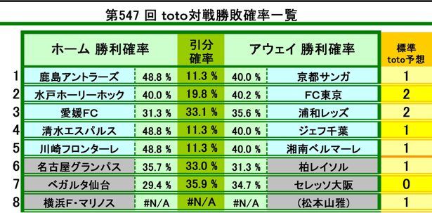 Tｏｔｏ予想でbigな夢へgoalを決めろ Mini Toto予想 Livedoor Blog ブログ