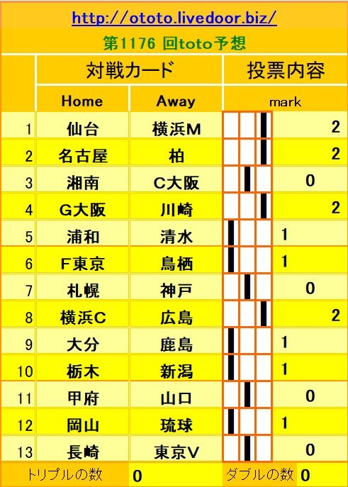 1176回toto