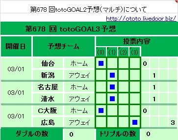 678totoGOAL3