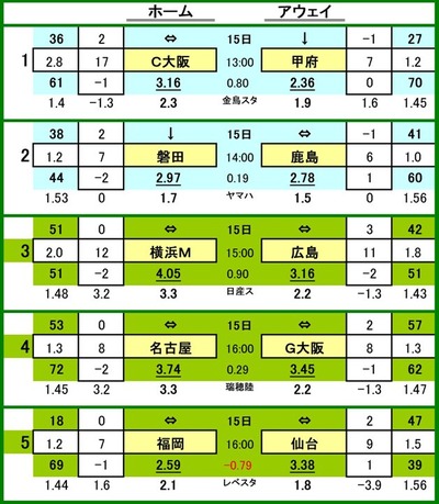 
535 toto參ɰ A
1 å VS ե
2 ӥ VS 祢ȥ顼
3 ͣơޥΥ VS եå
4 ̾Ųѥ VS 
5 ӥʡ VS ٥륿

