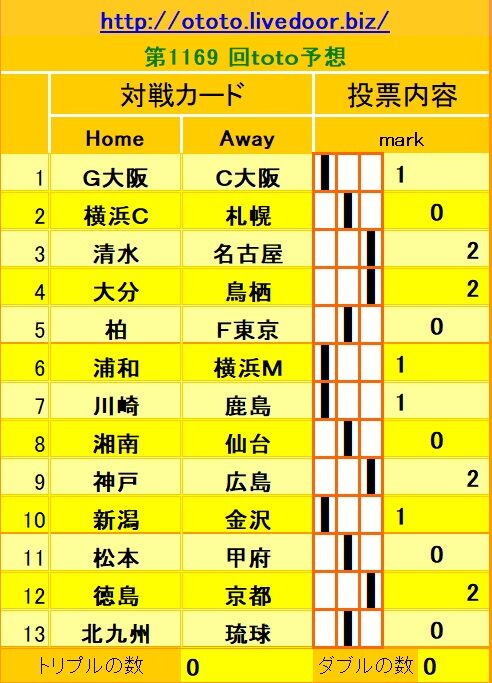 1169回toto