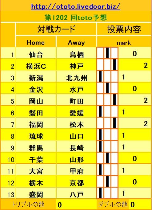 1202回toto