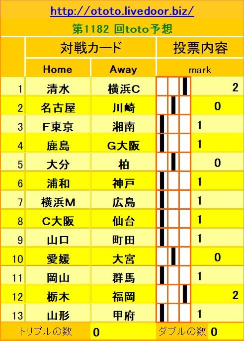 1182回toto