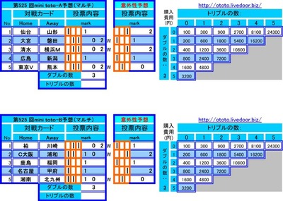 525 mini ͽ
1 ٥륿 VS ƥǥ
2 ܥǥ VS ӥ
3 奨ѥ륹 VS ͣơޥΥ
4 եå VS ӥå
5 ǥ VS å

1 쥤 VS ե󥿡
2 å VS ¥å
3 祢ȥ顼 VS ӥʡ
4 ̾Ųѥ VS ե
5 ٥ޡ VS ̶彣

