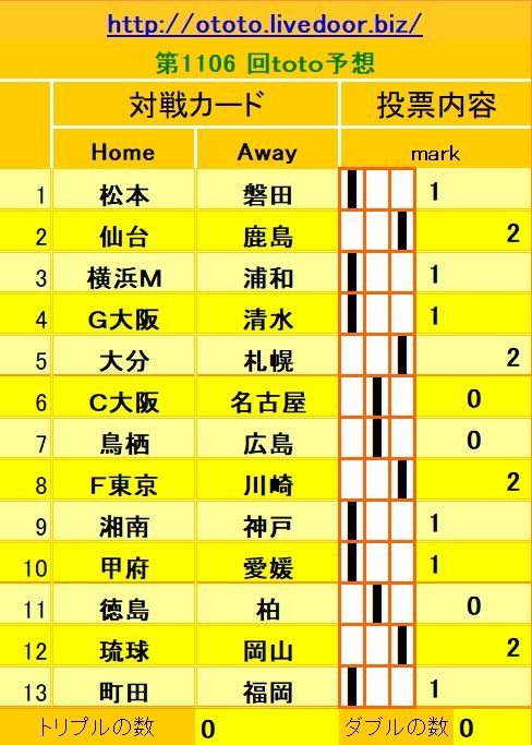 1106回toto