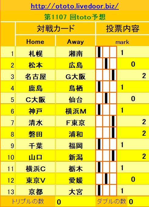1107回toto